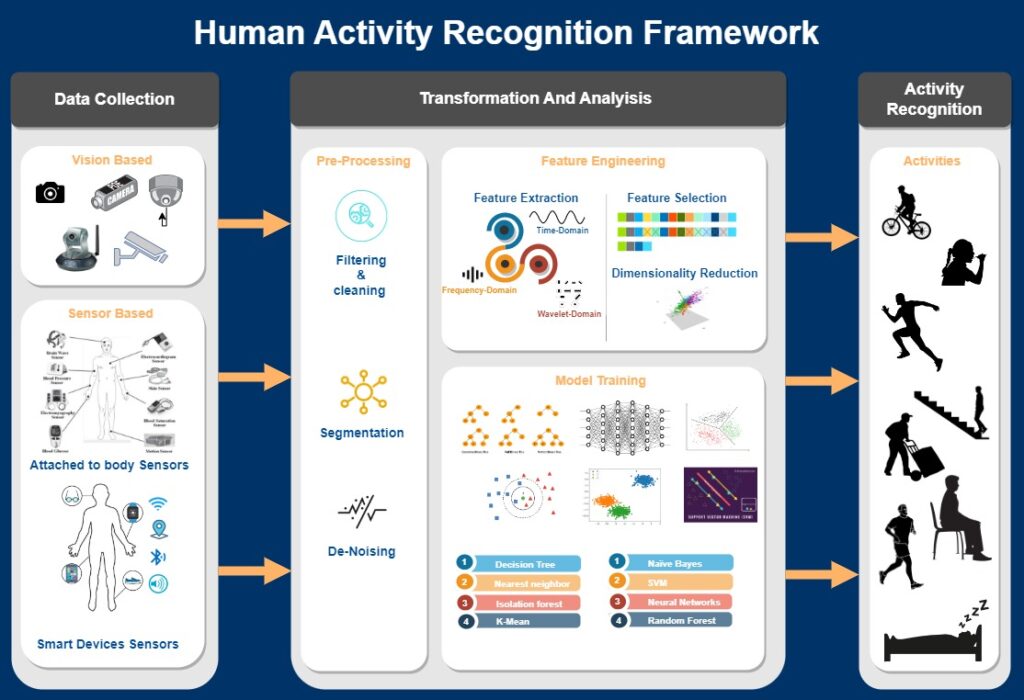 A Comprehensive Review of Real-Time Stream Data Analysis and Processing ...