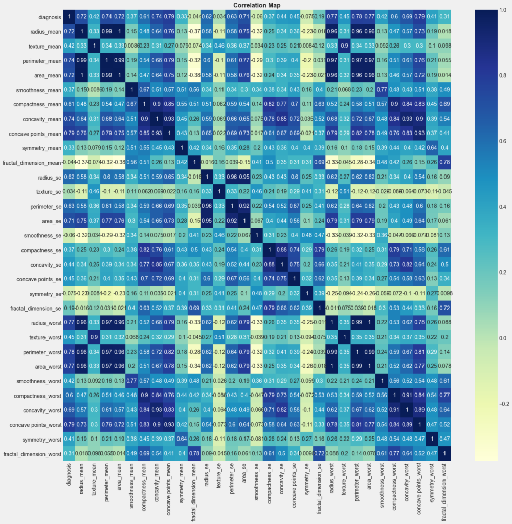 Why Feature Selection Matters as Much as Your Machine Learning ...